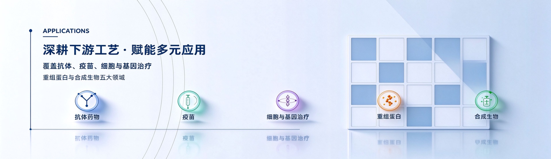 行业应用